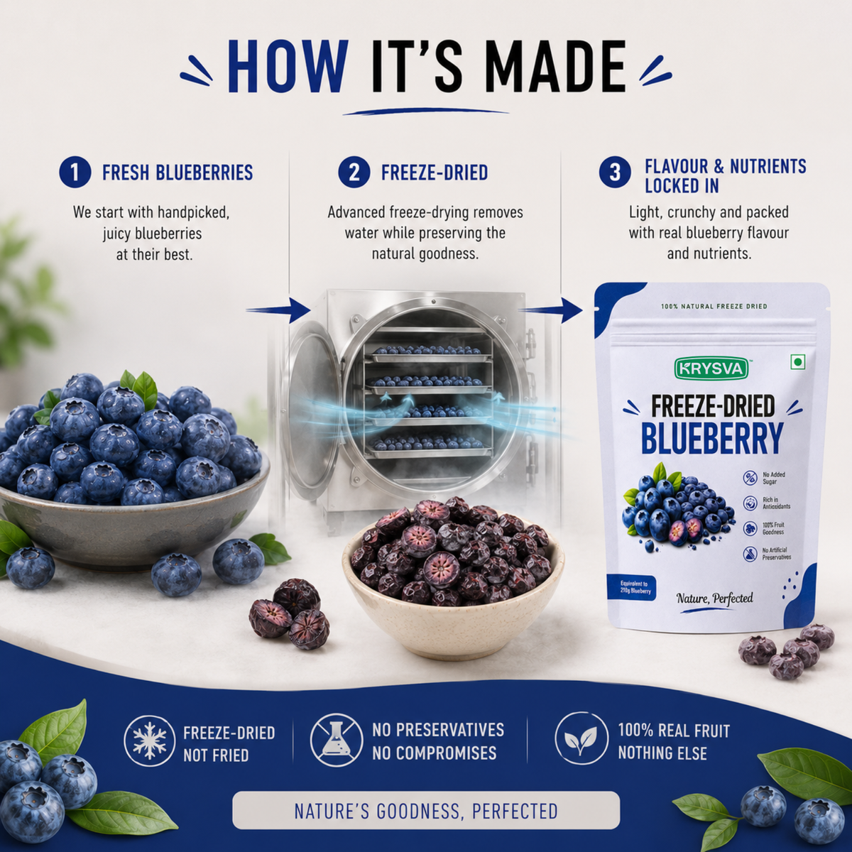 Freeze Dried Blueberry
