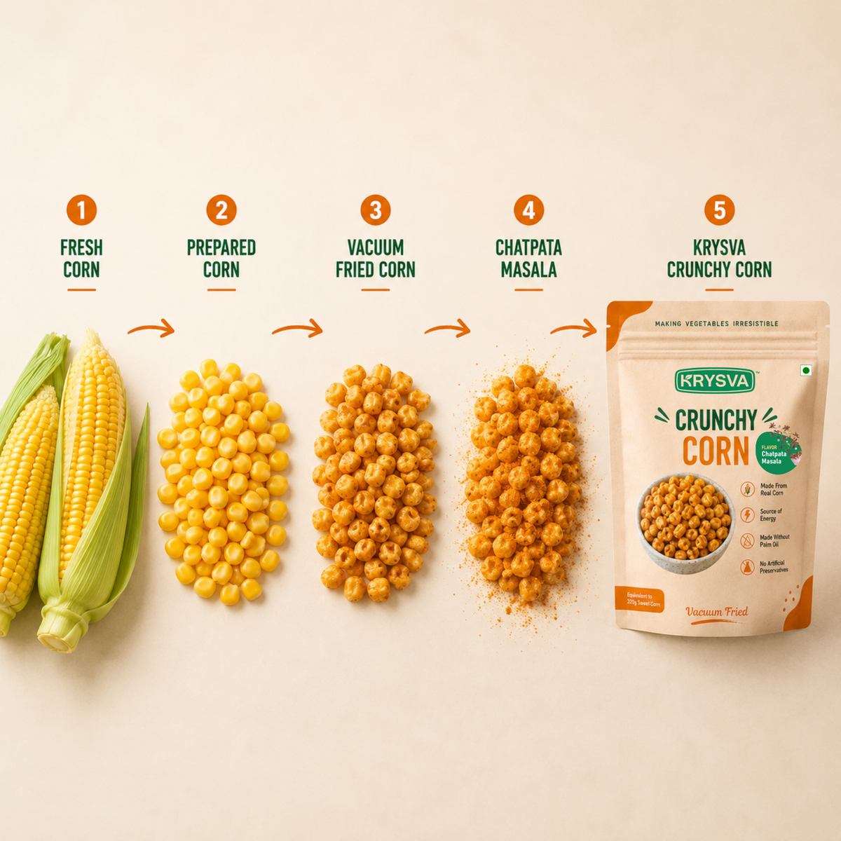 Vacuum Fried Corn