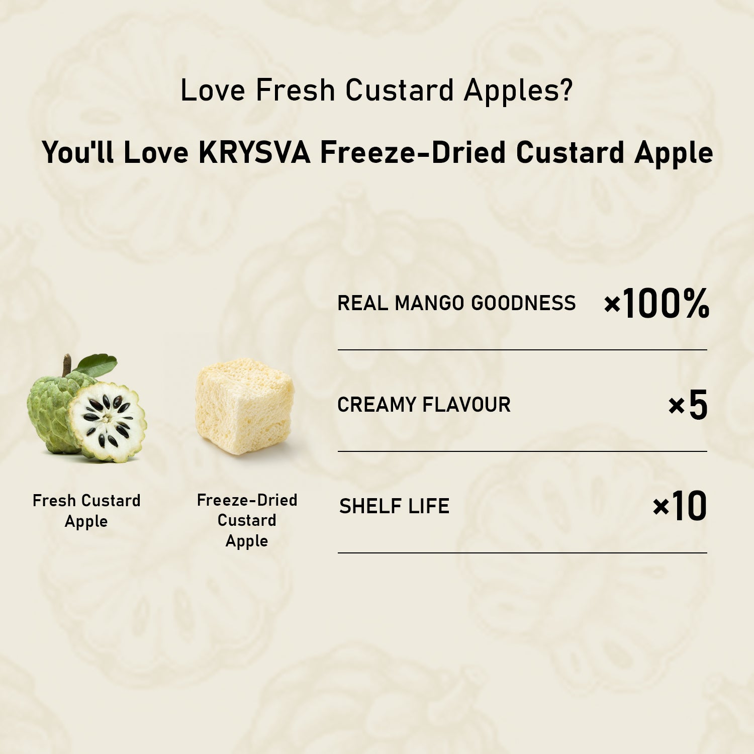 Freeze Dried Custard Apple