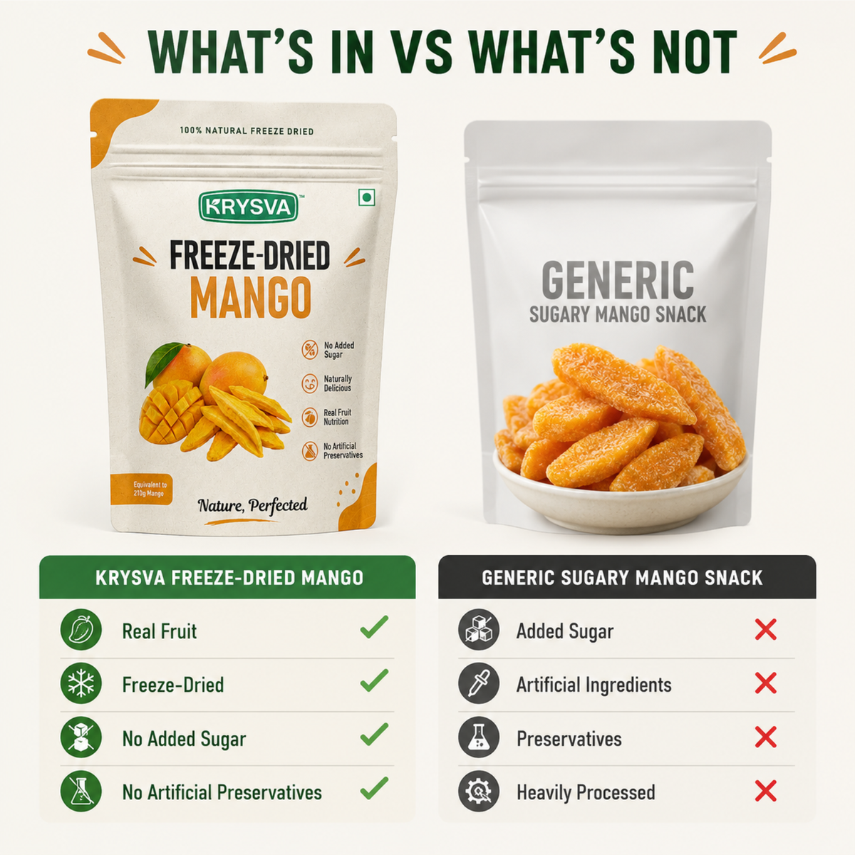 Freeze Dried Mango