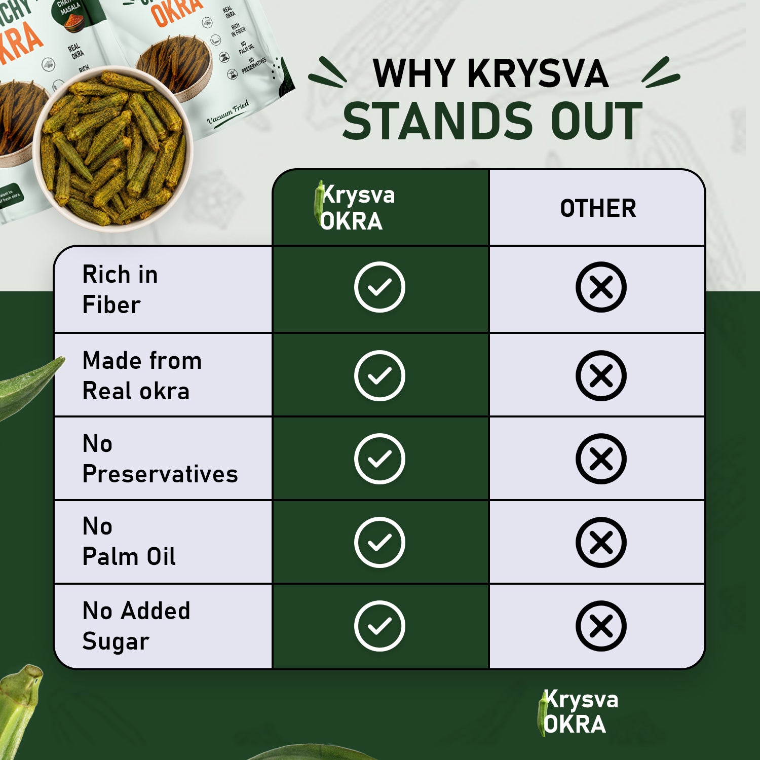 Vacuum Fried Okra (Bhindi)