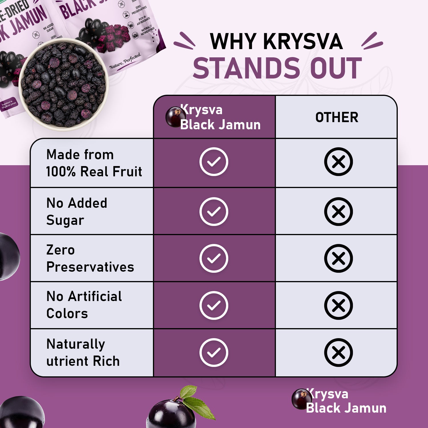 Freeze Dried Black Jamun