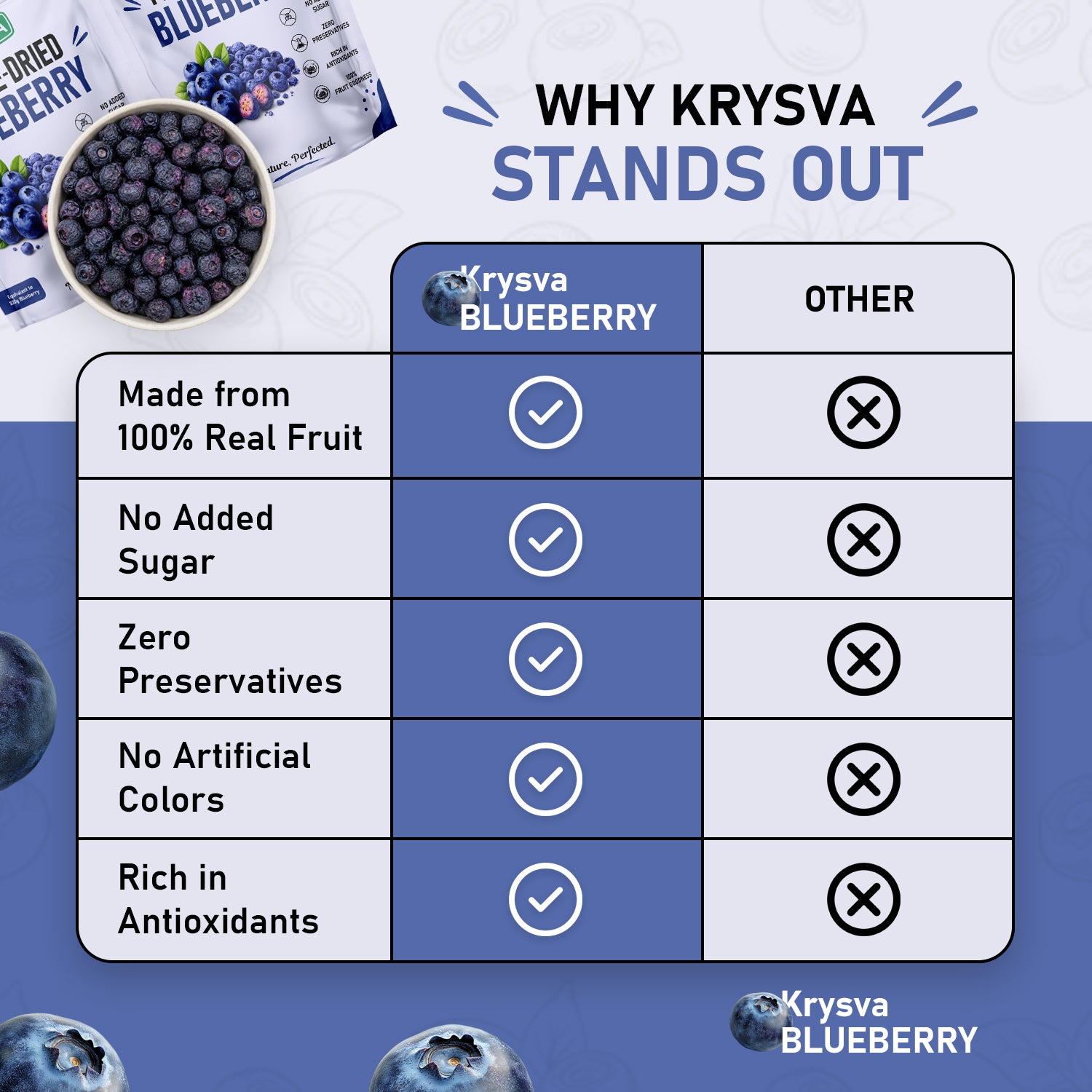Freeze Dried Blueberry