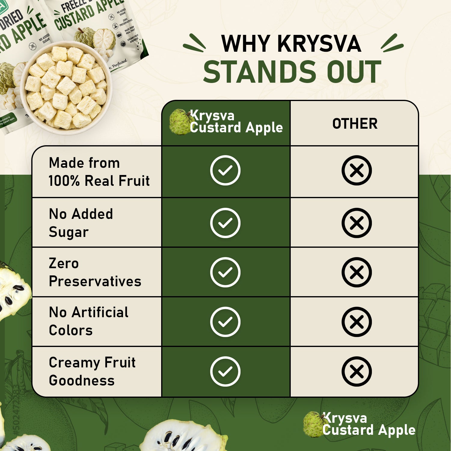 Freeze Dried Custard Apple